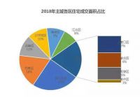 楼市火热，北区千亿市场成为重庆家居行业“最美的期待“