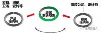 何为大家居4.0?