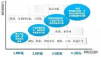 何为大家居4.0?