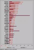 半年行业业绩盘点：28家家居公司净利润=1.5个红星美凯龙