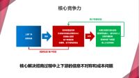 旺财渠道直招网：打造泛家居行业一站式渠道招商外包服务