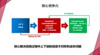 旺财渠道直招网:打造泛家居行业一站式渠道招商外包服务平台