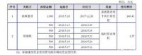 第一大客户销售占比超九成,爱丽家居IPO存在风险
