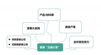 硬装不“硬”,整装咋“整”