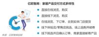 快消线下市场增速明显,家居行业可以学习什么?