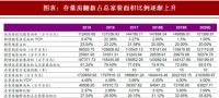 掘金存量房装修市场 定制家居企业各出奇招