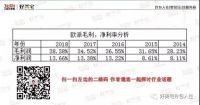 定制家居入口之争的秘诀其实很简单,“操作却很难 ？”