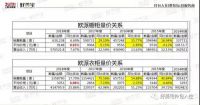 定制家居入口之争的秘诀其实很简单,“操作却很难 ？”