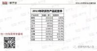 定制家居入口之争的秘诀其实很简单,“操作却很难 ？”