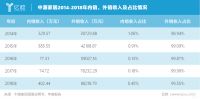 扣非净利润首次出现亏损的中源家居前景是否依然客观