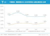 扣非净利润首次出现亏损的中源家居前景是否依然客观