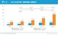 扣非净利润首次出现亏损的中源家居前景是否依然客观