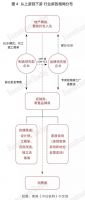 经销商崛起背后，家居行业格局将如何变化？