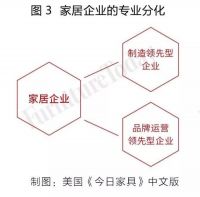 经销商崛起背后，家居行业格局将如何变化？