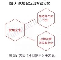 经销商崛起背后,家居行业格局将如何变化?