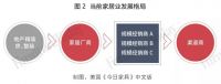 经销商崛起背后,家居行业格局将如何变化?