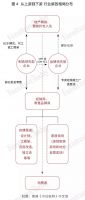 经销商崛起背后,家居行业格局将如何变化?