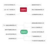 首部家居电商送装标准出版，京东物流、万师傅等参与标准