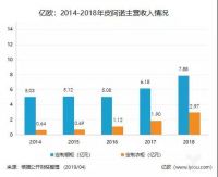 整装真的是定制家居的新增长点？