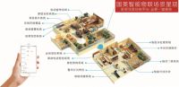 智能时代：以AI+IoT诠释智慧家居的未来