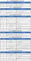 停止生产销售:家居类12批次床上用品抽检黑名单曝光!