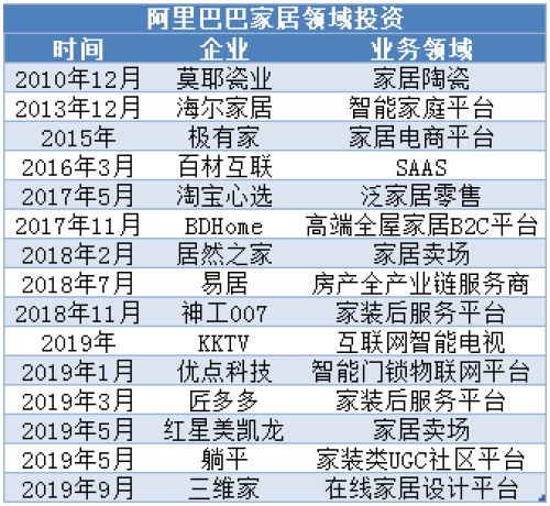 新浪家居整理