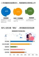 齐家网联合腾讯家居发布2019家装用户洞察白皮书