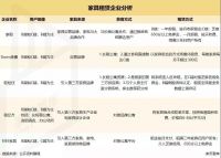 共享经济潮落潮起,家居租赁迎来新的曙光