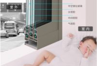 隔音的门窗+隔音的墙，新豪轩给您家居生活新“静界”