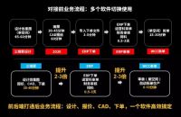 4000+家居企业、超半数上市公司的选择，三维家靠什么？