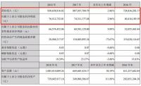 从家居上市公司年报看定制企业发展