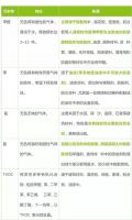 甲醛很可怕！家居空气污染的那些真相，只怕不是搞定甲醛那么简单…