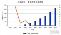独家冠名2019猫晚  顾家家居搭载“超级IP”或将抢占流量C位