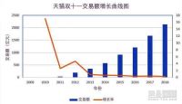 独家冠名2019猫晚 顾家家居搭载“超级IP”或将抢占流量C