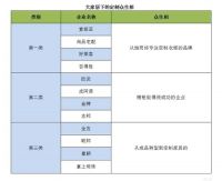大家居形式下企业如何变革