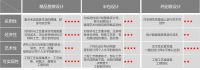 选择东家乐家装精品整装的6大理由