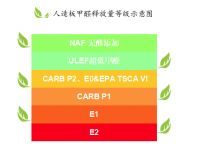 揭开零醛环保家居的秘密——芦苇无醛板！