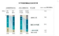 大家居形式下企业如何变革?