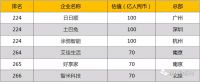胡润全球“独角兽”榜单发布,6个泛家居企业上榜!