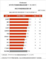 3次蝉联顾客推荐品牌NO.1，大自然家居如何成为消费者“团宠”