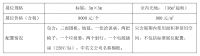 第十届中国（广州）定制家居展览会 邀请函
