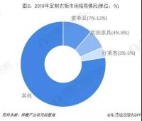 索菲亚VS欧派家居 谁才是定制衣柜行业老大？
