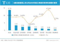 我乐家居2019前三季度持续增长，净利润增长达47%