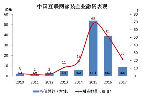 来源：新浪家居