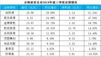 家具建材2019三季报：定制家居继续走俏我乐家居亮点纷呈