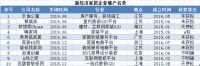 独家 | 2019年家居破产企业超100家,互联网家装出路在哪？
