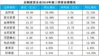 2019三季报：定制家居继续走俏 我乐家居亮点纷呈