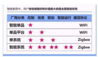 最强智能家居选购攻略助你实现智慧生活“小目标”