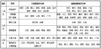 志邦木门丨家装整装公司拒绝为了成本把精装修变成“惊装