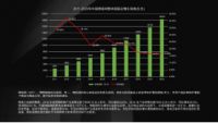 智能家居市场规模将超6000亿，智能家居创业还有机会吗？